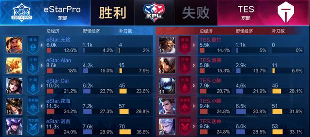 护行业形象